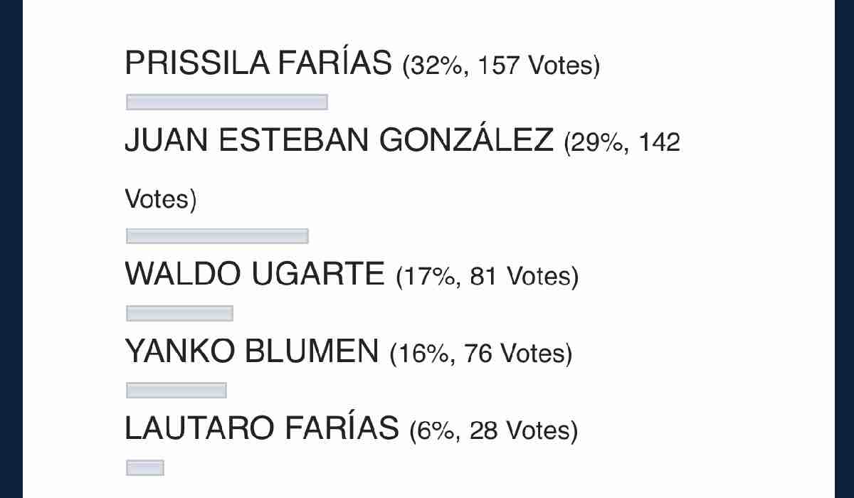 RESULTADO PRELIMINAR ENCUESTA